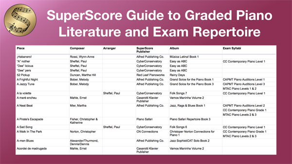 SuperScore Guide to Graded Piano Literature